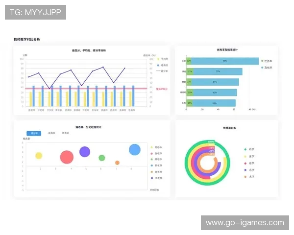 实时反馈机制助力服务优化,观众评价直接驱动运营策略迭代。